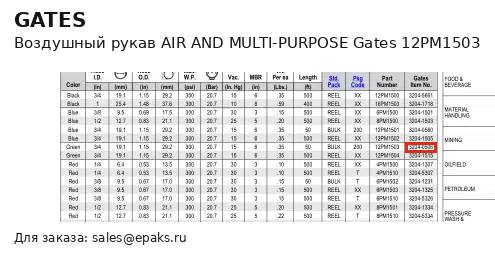 Gates 12PM1503