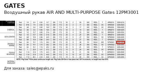 Gates 12PM3001