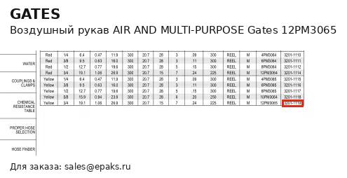 Gates 12PM3065