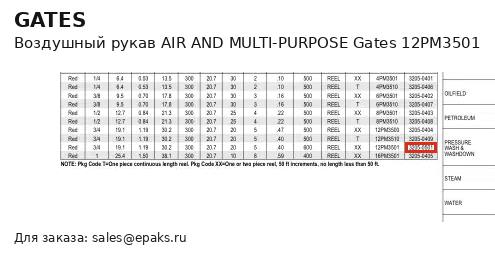 Gates 12PM3501