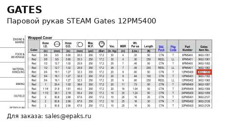 Gates 12PM5400
