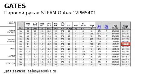 Gates 12PM5401