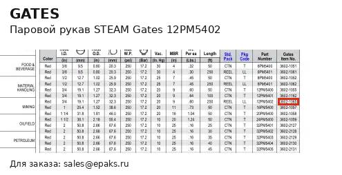 Gates 12PM5402