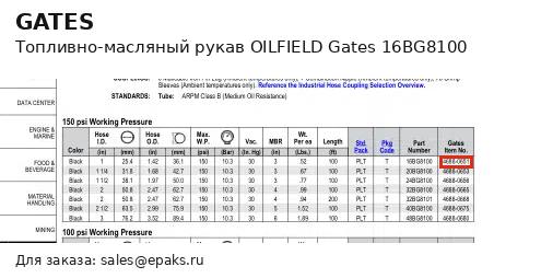 Gates 16BG8100
