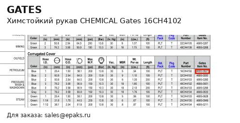 Gates 16CH4102