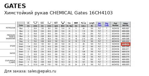 Gates 16CH4103