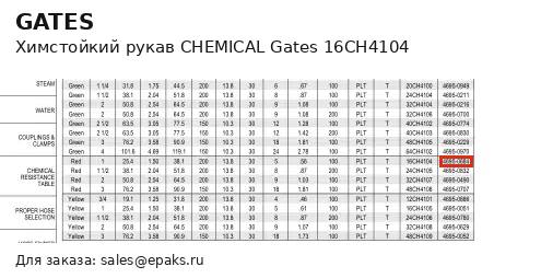 Gates 16CH4104