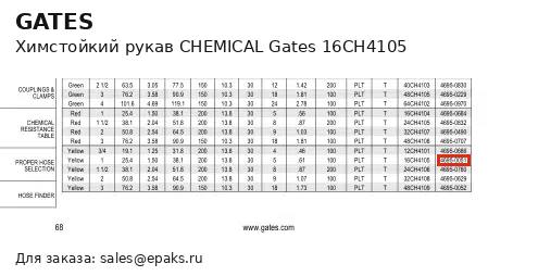 Gates 16CH4105