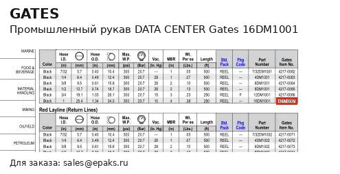 Gates 16DM1001