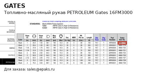 Gates 16FM3000