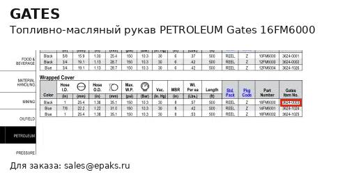 Gates 16FM6000