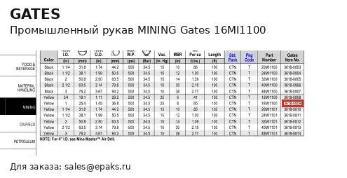 Gates 16MI1100