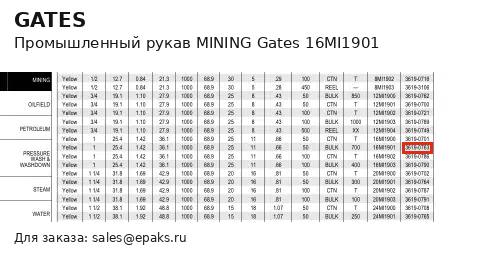 Gates 16MI1901