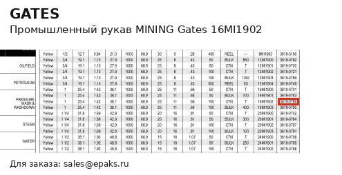 Gates 16MI1902
