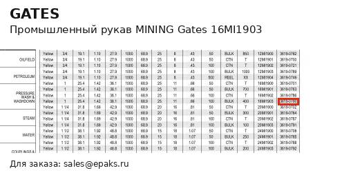 Gates 16MI1903