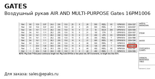 Gates 16PM1006