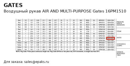 Gates 16PM1510