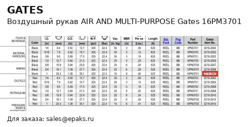 Gates 16PM3701