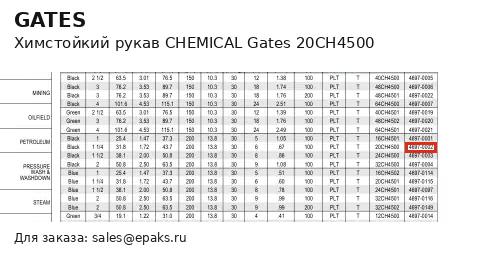 Gates 20CH4500