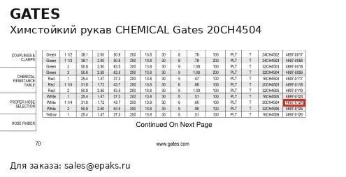 Gates 20CH4504
