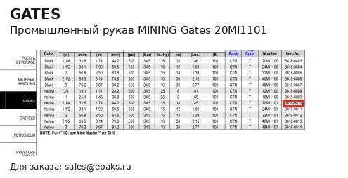 Gates 20MI1101