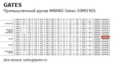 Gates 20MI1901