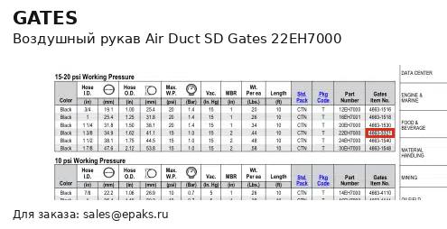 Gates 22EH7000