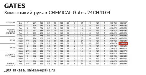 Gates 24CH4104