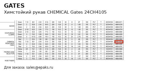 Gates 24CH4105