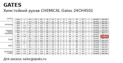 Gates 24CH4501