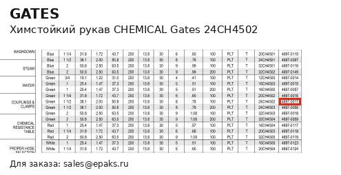 Gates 24CH4502