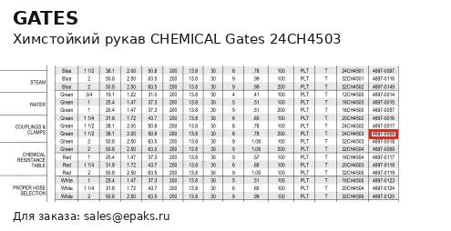 Gates 24CH4503