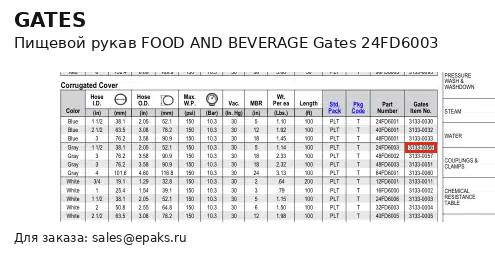 Gates 24FD6003