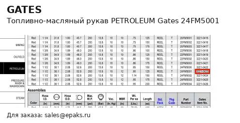 Gates 24FM5001