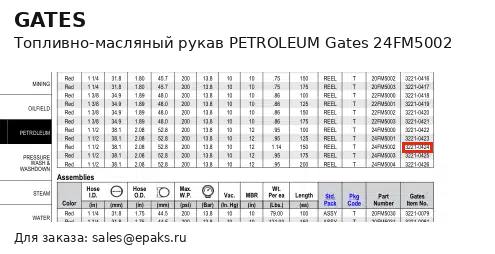 Gates 24FM5002