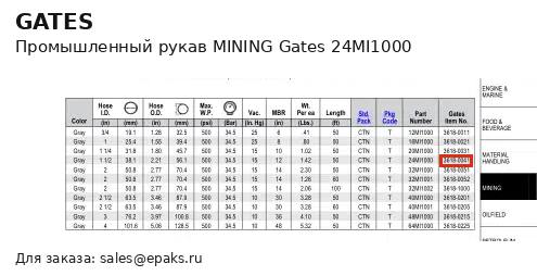 Gates 24MI1000
