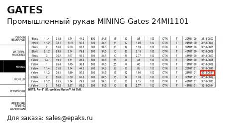 Gates 24MI1101
