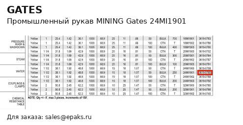 Gates 24MI1901
