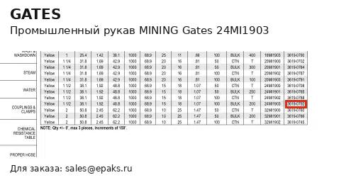 Gates 24MI1903