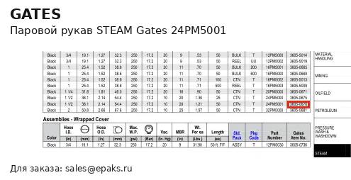 Gates 24PM5001