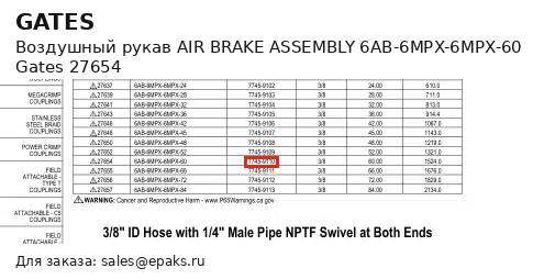 Gates 27654