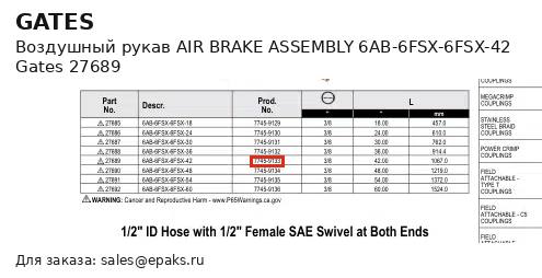 Gates 27689