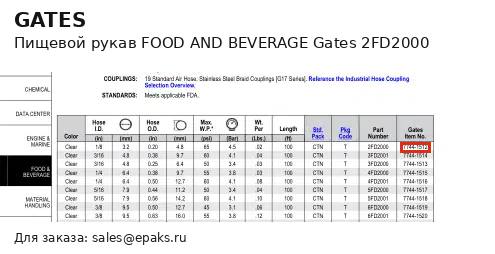 Gates 2FD2000