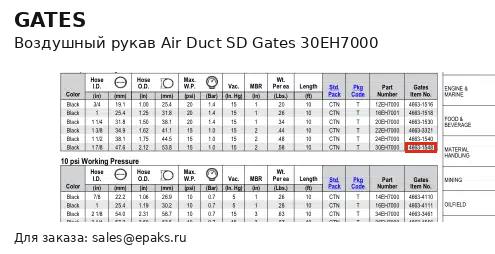 Gates 30EH7000
