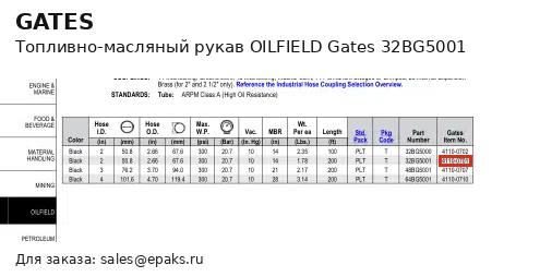 Gates 32BG5001