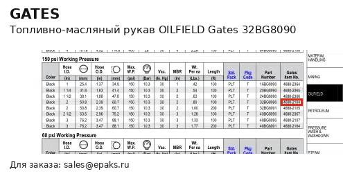 Gates 32BG8090