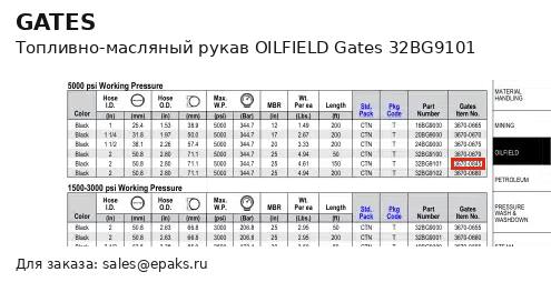 Gates 32BG9101