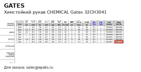 Gates 32CH3041