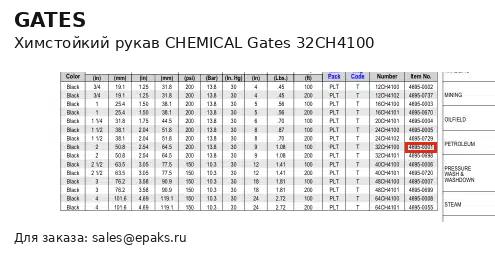Gates 32CH4100