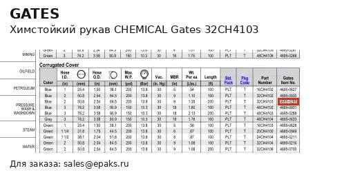 Gates 32CH4103